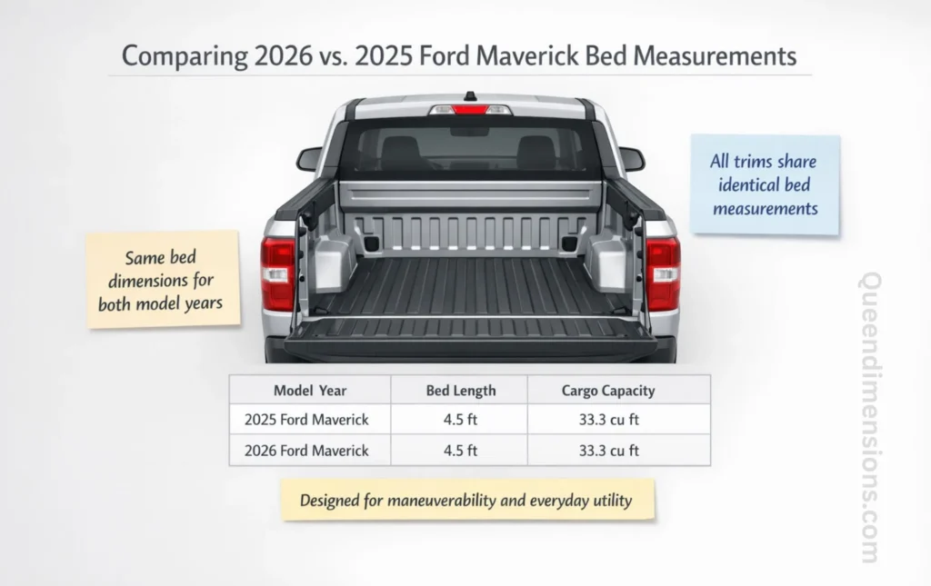 2026-vs-2025-maverick-bed-measurements