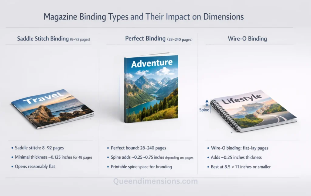 magazine-dimensions-binding-type